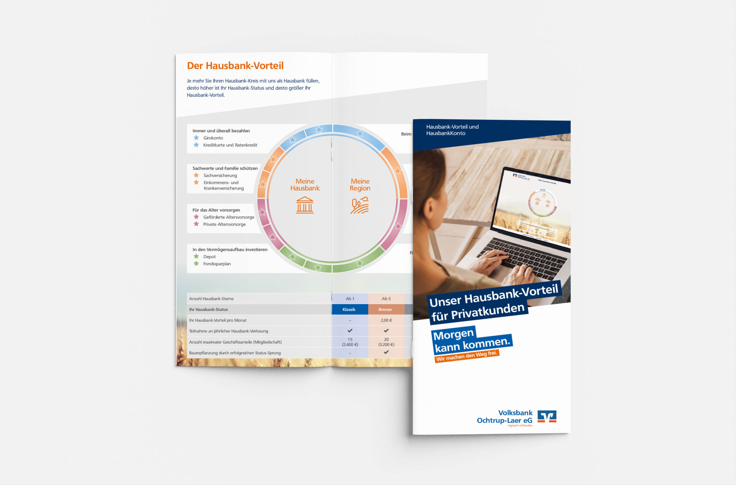 Broschüre für Volksbank Versorgungs-Check